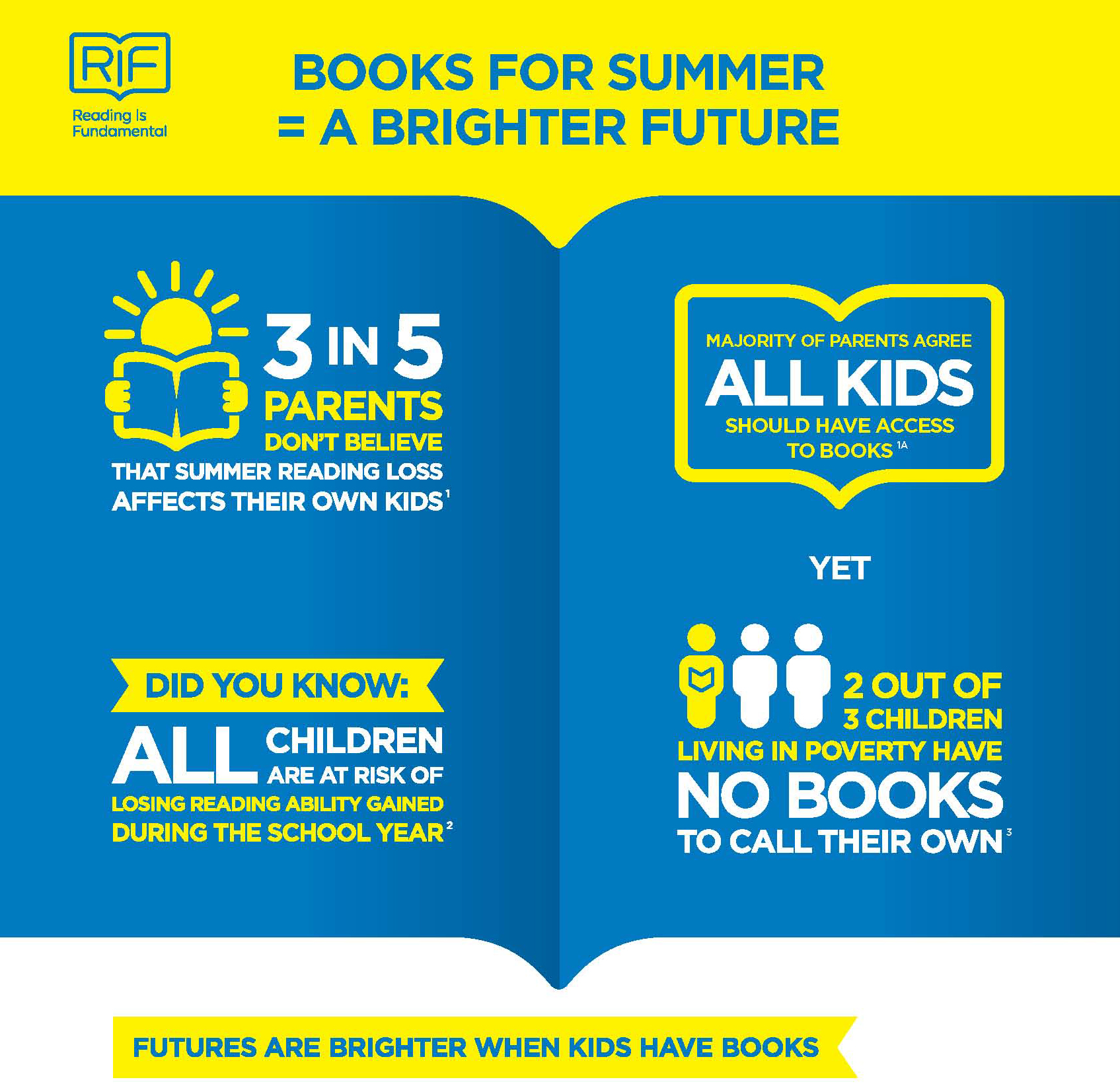 Don't let summer reading loss happen!